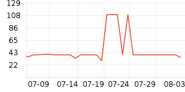 �����˶�T��/POLO����ʷ�۸�