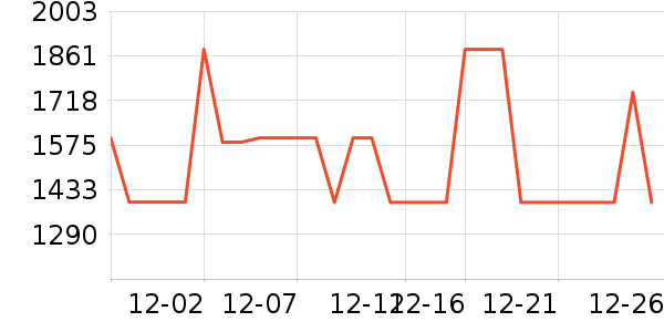 �����˷���ʷ�۸�