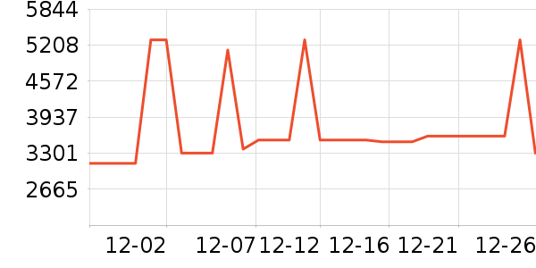 ����ɨ�ػ�������ʷ�۸�