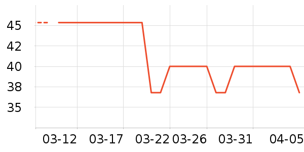 ��¶��綯��ˢ��ʷ�۸�