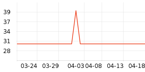 ��һ�����򻨲���ʷ�۸�