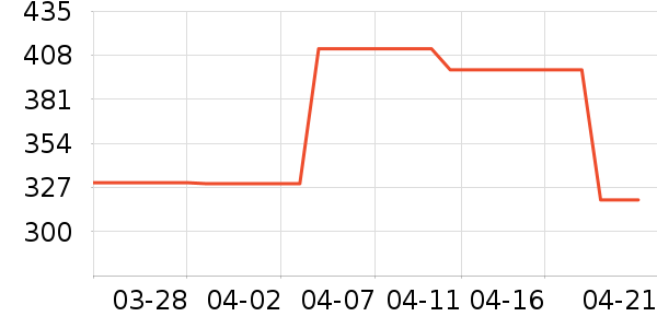 �Ϳ��˶��п�/������ʷ�۸�