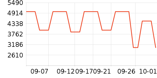 ����Ƥ����ʷ�۸�