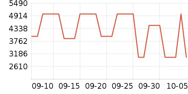 ����Ƥ����ʷ�۸�