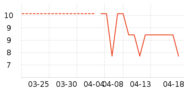 ����/���������ʷ�۸�