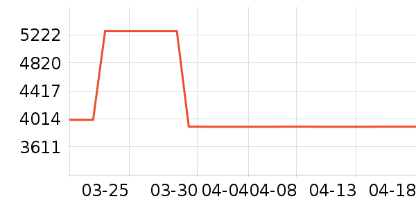 �����ü�����Ϸ�豸��ʷ�۸�