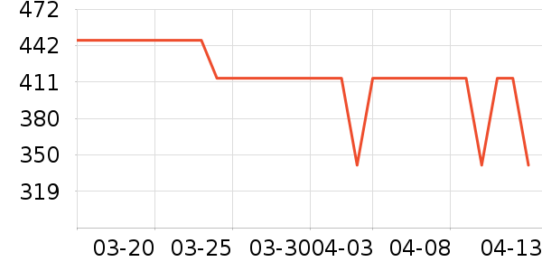 ONLYŮʽţ�п�/���п�/�̿���ʷ�۸�