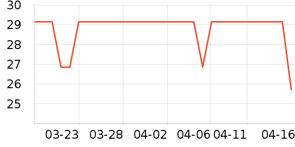 3Mϴ��������ʷ�۸�