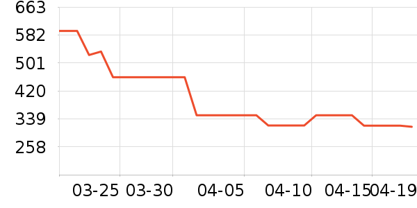 VERO MODAŮʽ������ʷ�۸�