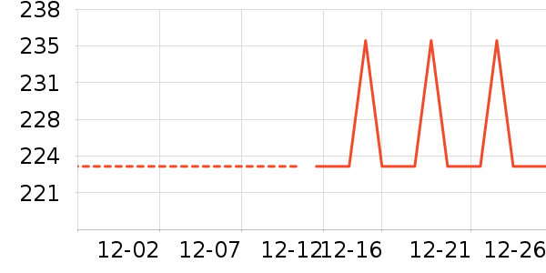 ���������ʷ�۸�