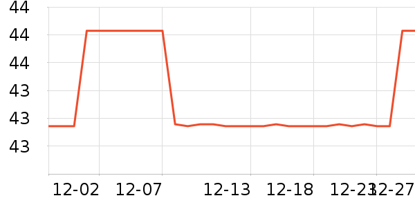 �˶�������ʷ�۸�