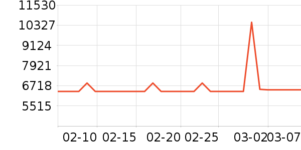 С�׿յ���ʷ�۸�