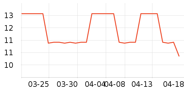 �Ƚ���Ʒ�ٽ�ë��ʷ�۸�