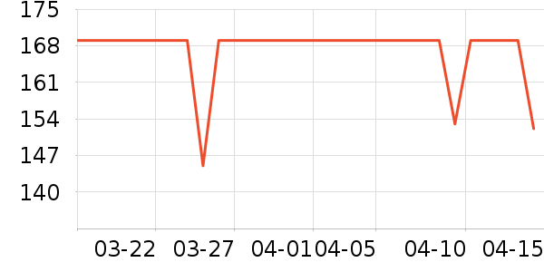 DAVE��BELLA��ͯ����/������ʷ�۸�