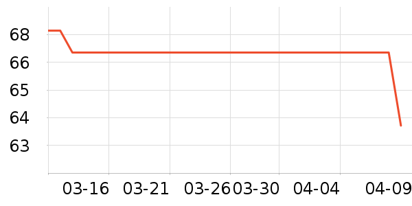 ��ʢ���в�ҩ��ʷ�۸�