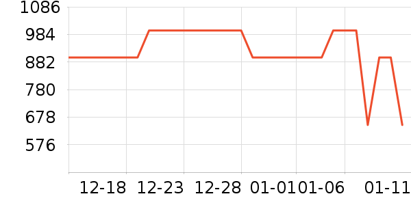 MAIA ACTIVE�˶��п�/������ʷ�۸�