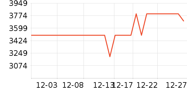 ��Ϊ�ʼǱ�������ʷ�۸�
