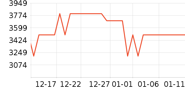 ��Ϊ�ʼǱ�������ʷ�۸�