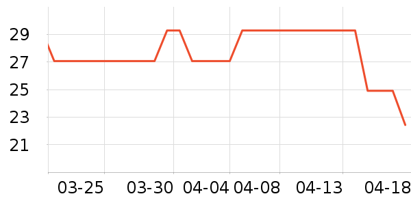 wonew�����ֻ������ʷ�۸�