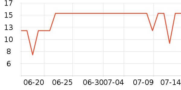 ��������������ʷ�۸�