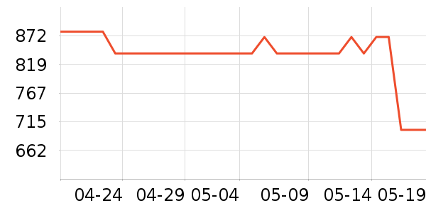 ����˶��п�/������ʷ�۸�