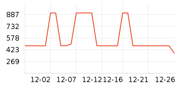 �������޷���ʷ�۸�