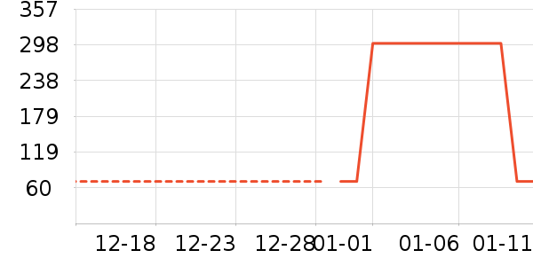 ������ʷ�۸�