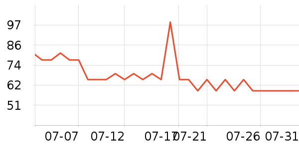 �˶����⻧���װ��ʷ�۸�