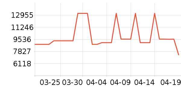 С���ϴ����װ��ʷ�۸�