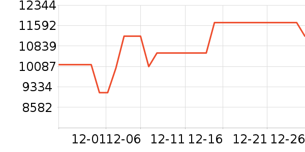 С���ϴ����װ��ʷ�۸�