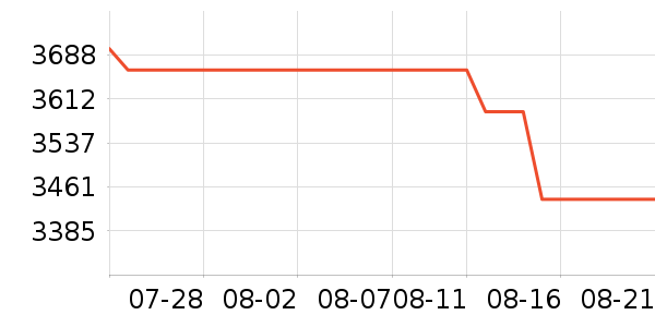 �������������ʷ�۸�