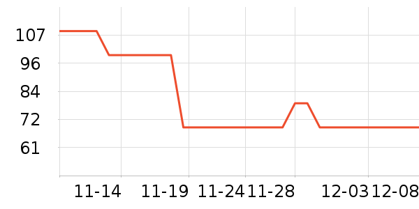 Doctor's Bestά//пʷ۸