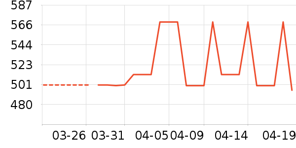 ������ʱ�н�ָ/������ʷ�۸�