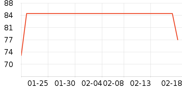 ������ʷ�۸�