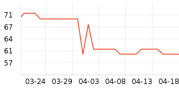 ԭʼ��Ұ�ʹ�����ʷ�۸�