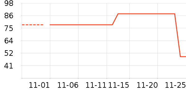 ����/������ʷ�۸�