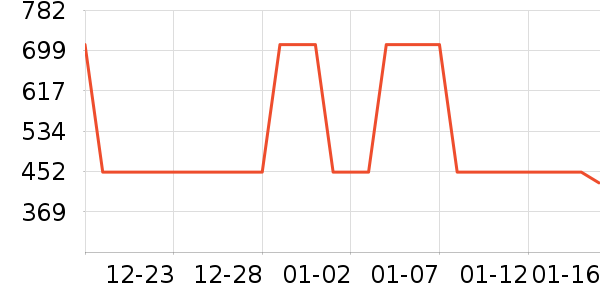 ����ȹ����ʷ�۸�