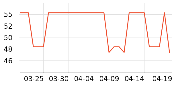 STENLOCKˮ��/ˮ����ʷ�۸�