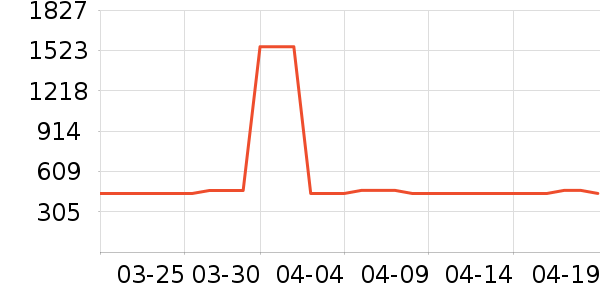 ˹ͼ���ء�Τ����Ůʿ��Ь��ʷ�۸�