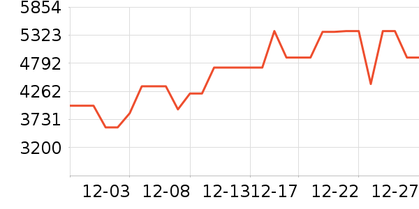 С���ϴ�»���ʷ�۸�