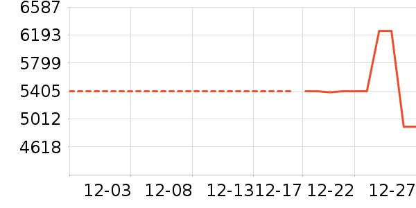 С���ϴ�»���ʷ�۸�