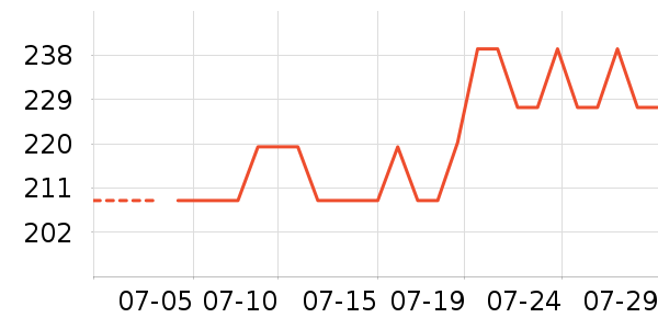 �����˶�Ь��ʷ�۸�