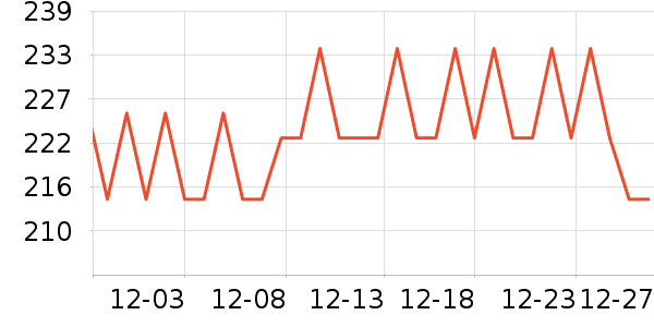 �Ϳ��˶�T��/POLO����ʷ�۸�