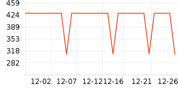 COCO BELLAȹ����ʷ�۸�