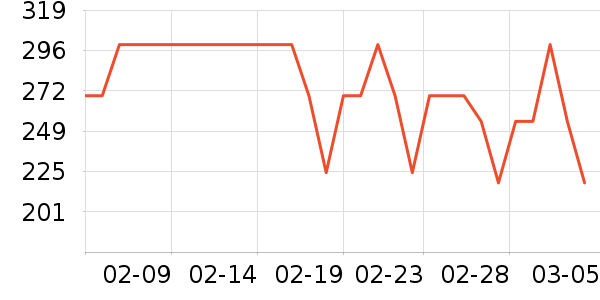 COCO BELLAȹ����ʷ�۸�