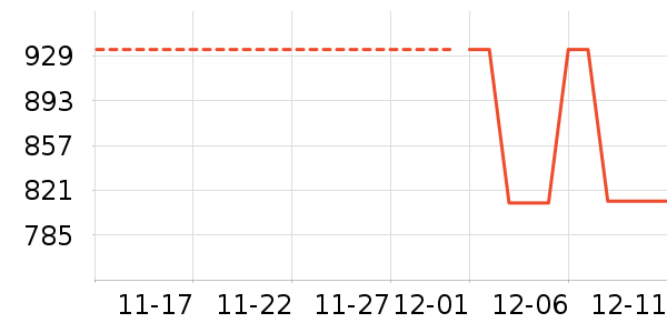 ���ϴ�˹�����˶�������ʷ�۸�