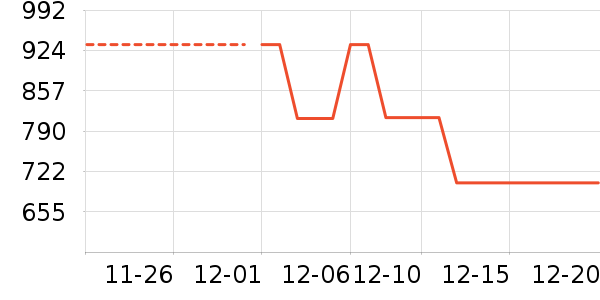 ���ϴ�˹�����˶�������ʷ�۸�