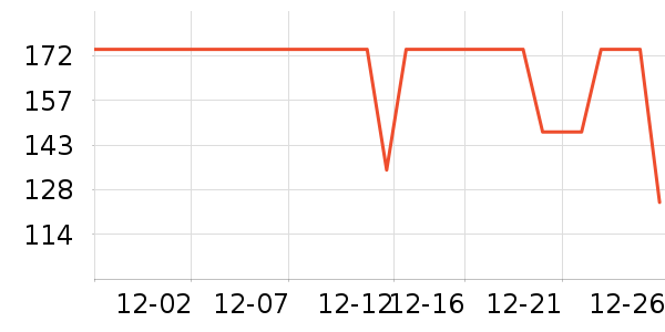 �����˶�T��/POLO����ʷ�۸�