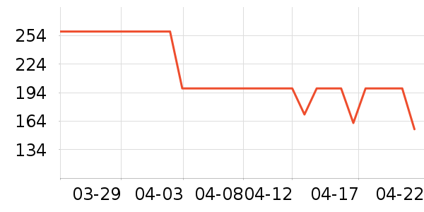 �����˶�Ь��ʷ�۸�