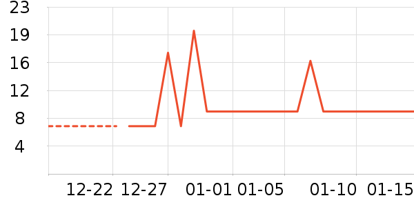 �ӹ�����ʳ��ʷ�۸�